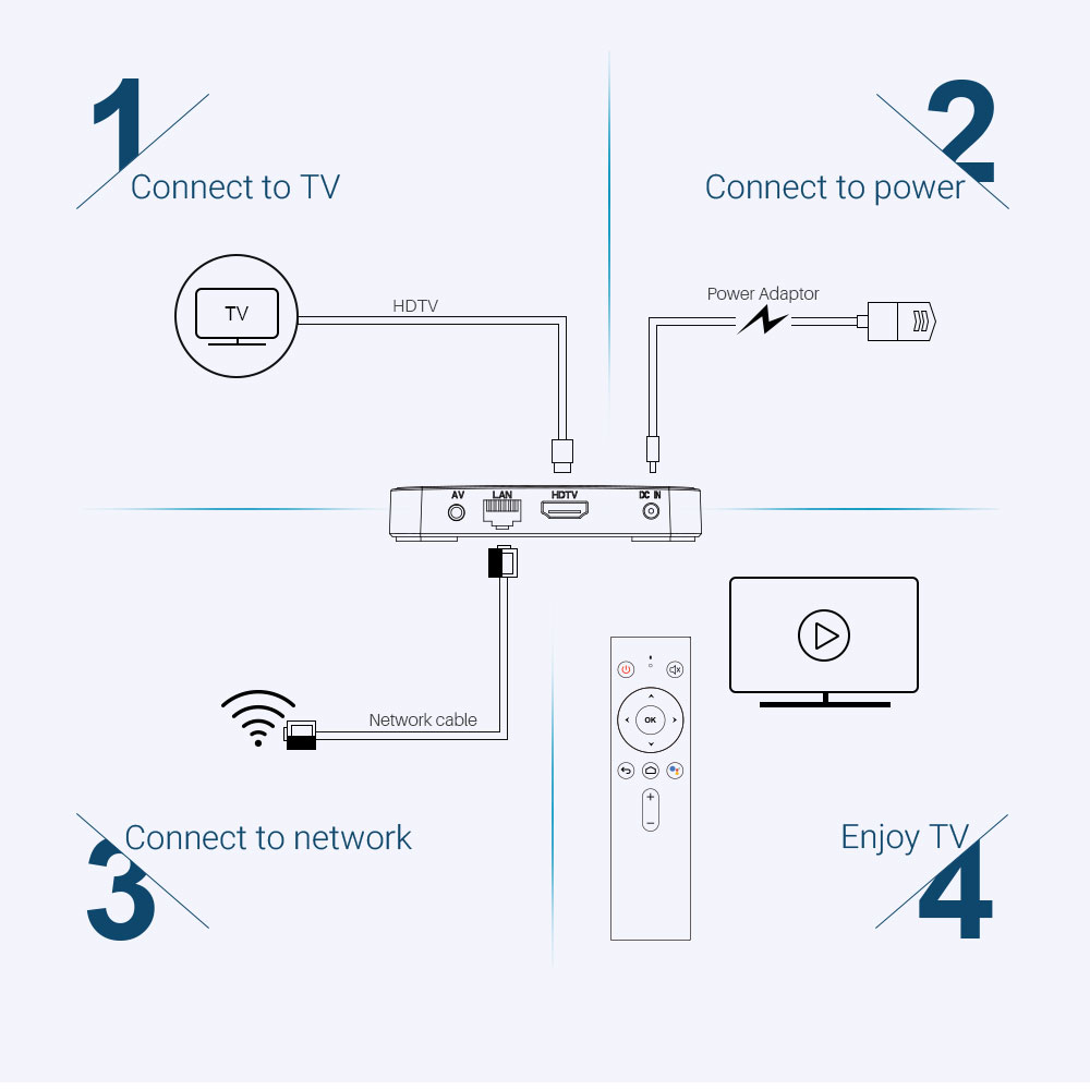 Mecool-KM3-ATV-S905X2-4GB-LPDDR4-64GB-Android-100-5G-WIFI-BT40-Voice-Control-4K-HDR-TV-Box-Google-Ce-1691816