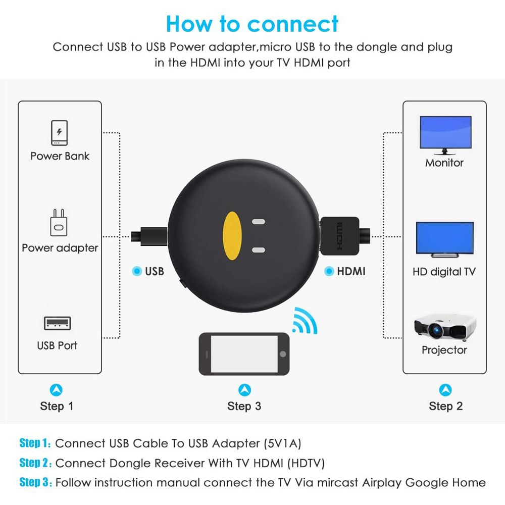 Penguin-Aurora-Fast-Projection-4K-1080P-HD-5G-WiFi-Wireless-HDMI-Adapter-Screen-Mirroring-Audio-Vide-1654918