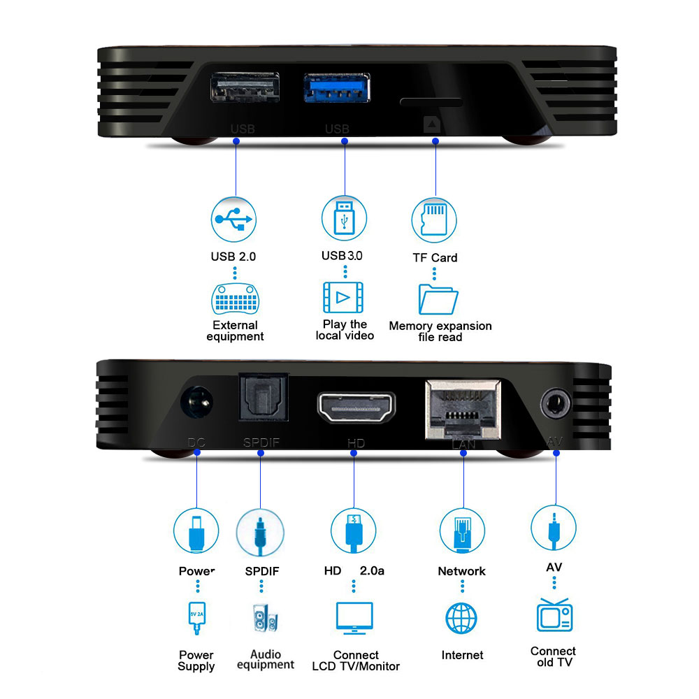 X88-PRO-X3-Amlogic-S905X3-4GB-RAM-32GB-ROM-5G-WIFI-bluetooth-41-8K-Android-90-TV-Box-1621022