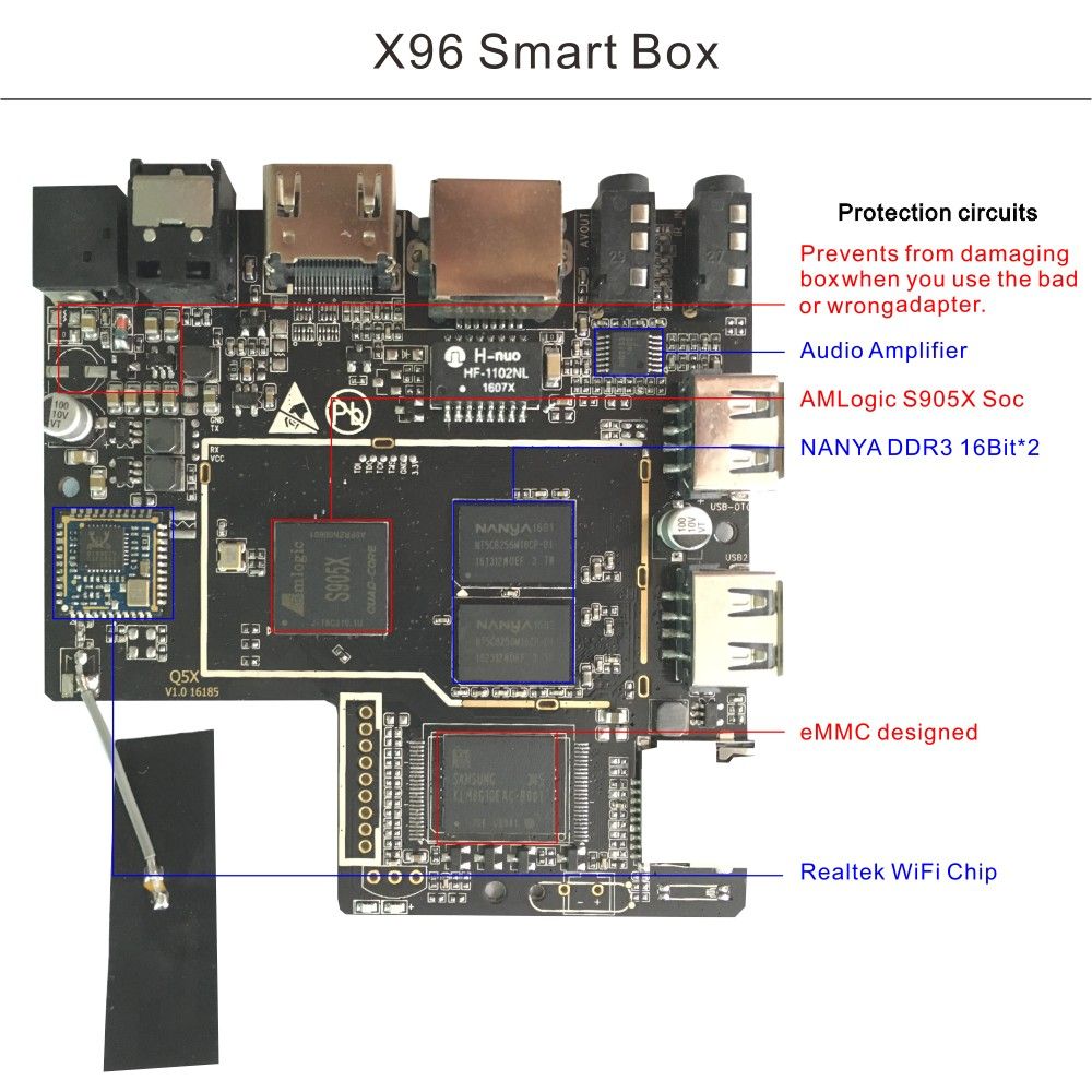 X96-Amlogic-S905X-Quad-Core-1GB-RAM-8GB-ROM-TV-Box-1100353