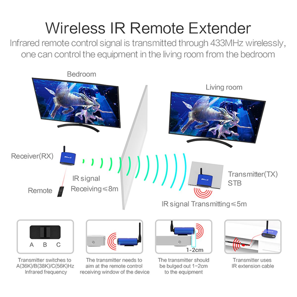 PAT-535-58GHz-100-240V-150m-Wireless-RCA-AV-Sender-24-Channel-IR-Remote-Video-Transmitter-Receiver-D-1701113