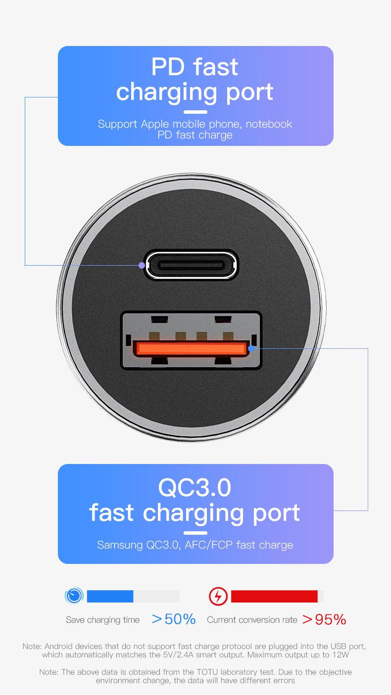 TOTU-DCCPD-02-Dual-USB-PD-QC-Quick-Charge-Car-Charger-1687788