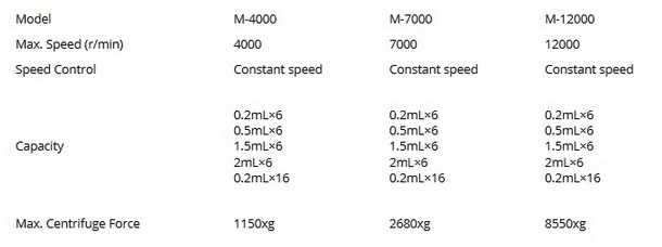 Mini-Centrifuge-CDEK-Laboratory-Centrifuge-DC-Motor-4000rpm-Low-Speed-02ml-2ml-Centrifuge-Tube-Testi-1647824