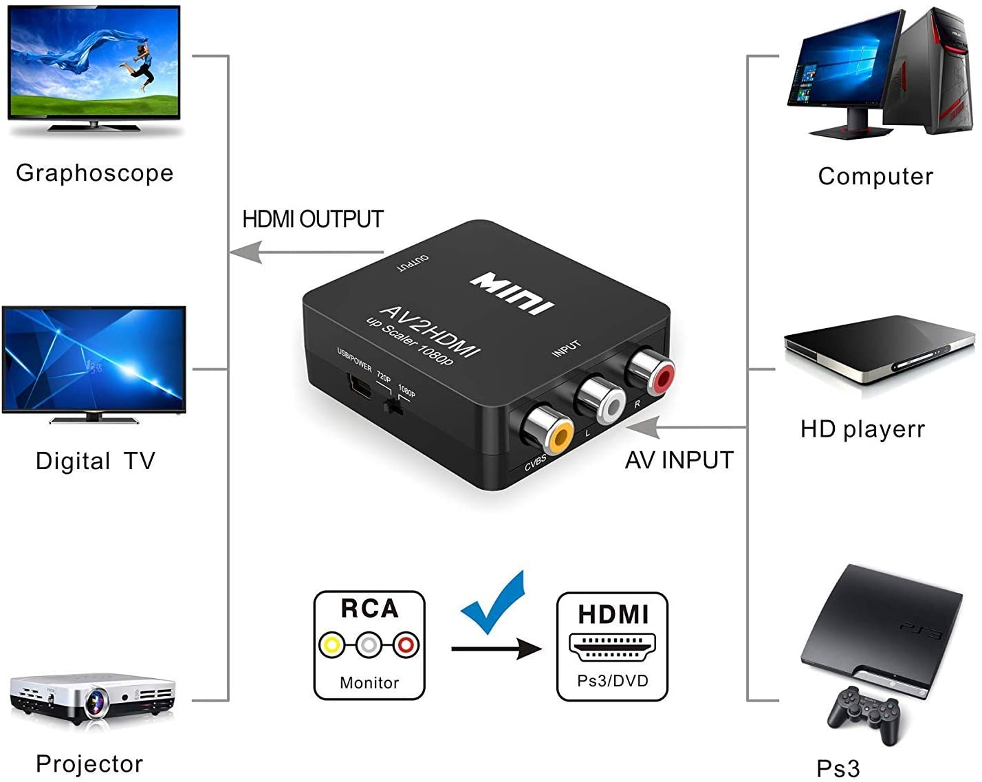 Mini-Composite-AV-CVBS-Video-Adapter-720p-1080p-RCA-to-HDMI-Converter-1759725