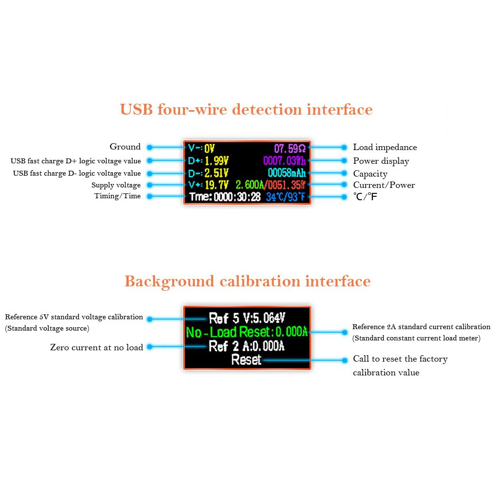 U96-USB-Tester-DC-Digital-Voltmeter-Power-Bank-Charger-Indicator-Voltage-Current-Meter-Detector-Clea-1713075