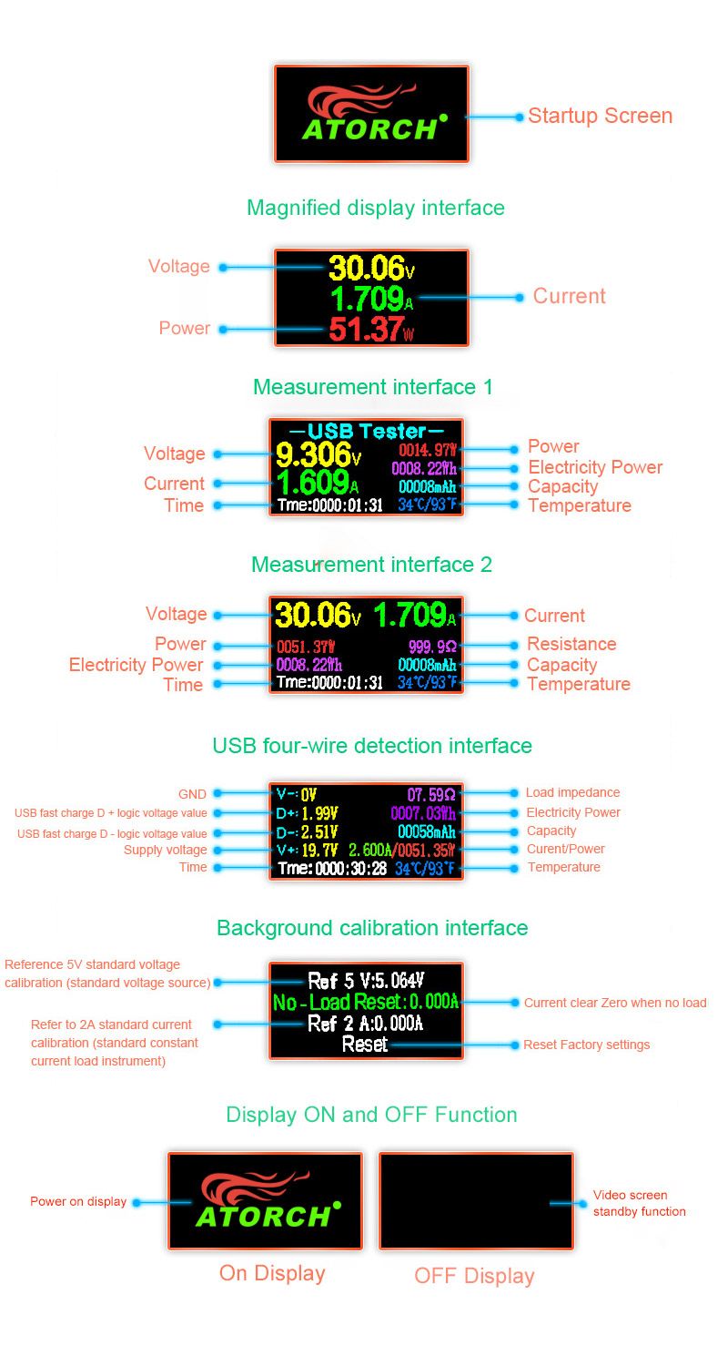 U96-USB-Tester-DC-Digital-Voltmeter-Power-Bank-Charger-Indicator-Voltage-Current-Meter-DetectorAllig-1711288