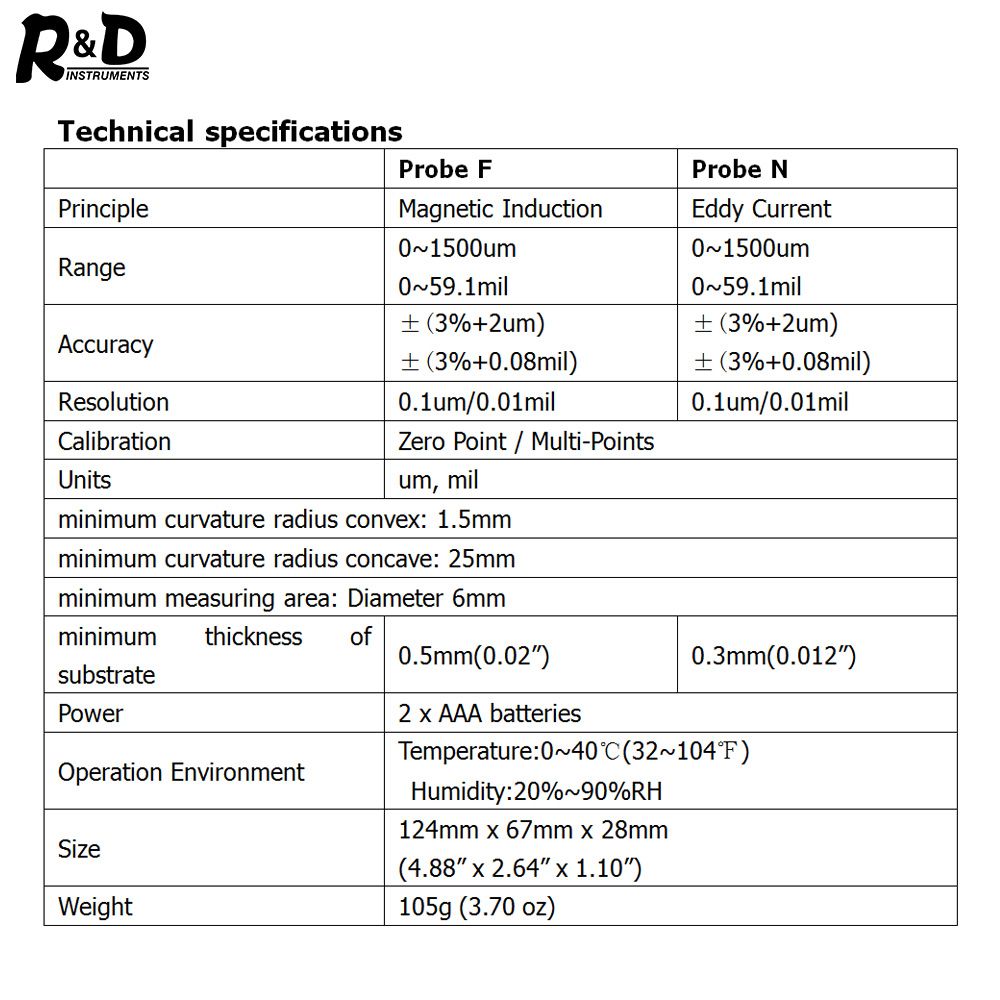 RampD-GM998-Car-Paint-Coating-Thickness-Gauge-Car-Paint-Electroplate-Metal-Coating-Thickness-Tester--1562606