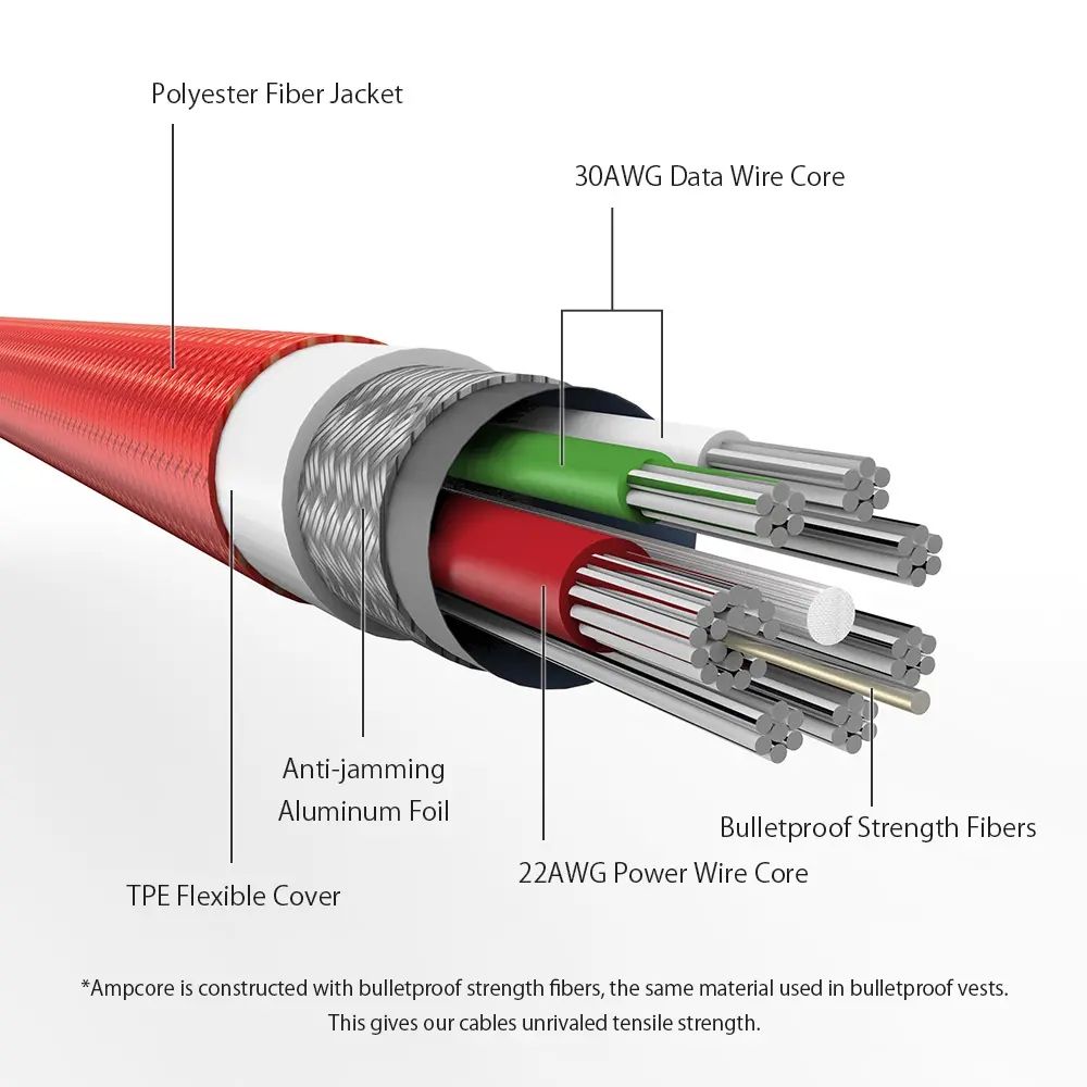 3-Pack-BlitzWolfreg-AmpCore-Turbo-BW-MC7-24A-Braided-Durable-Micro-USB-Charging-Data-Cable-3ft09m-Fo-1698538