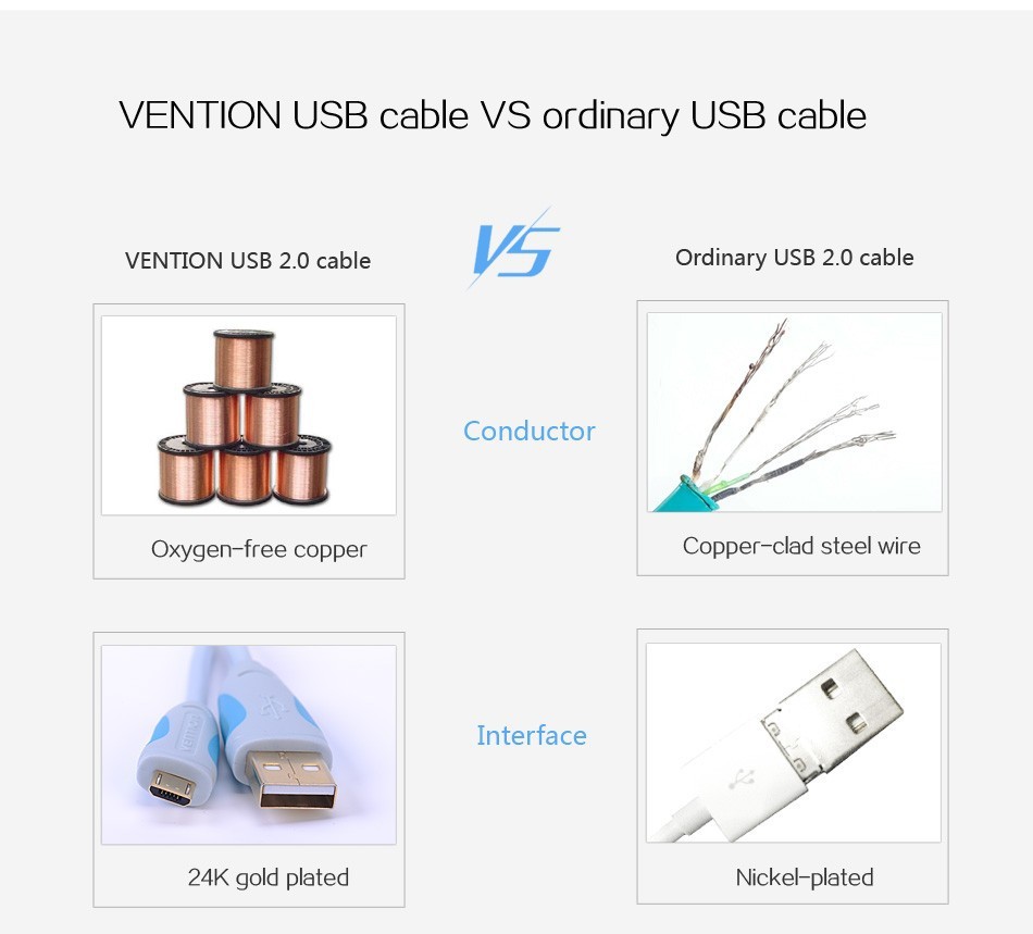 VENTION-VAS-A04-Micro-USB20-Cable-Data-Sync-Charger-Cable-BlackIce-Blue-1M-1034747