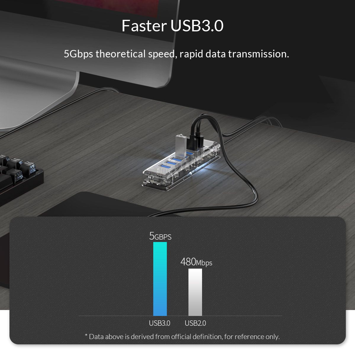 Orico-F7U-Transparent-7-Port-USB-30-Hub-with-Dual-port-Power-Supply-1386880