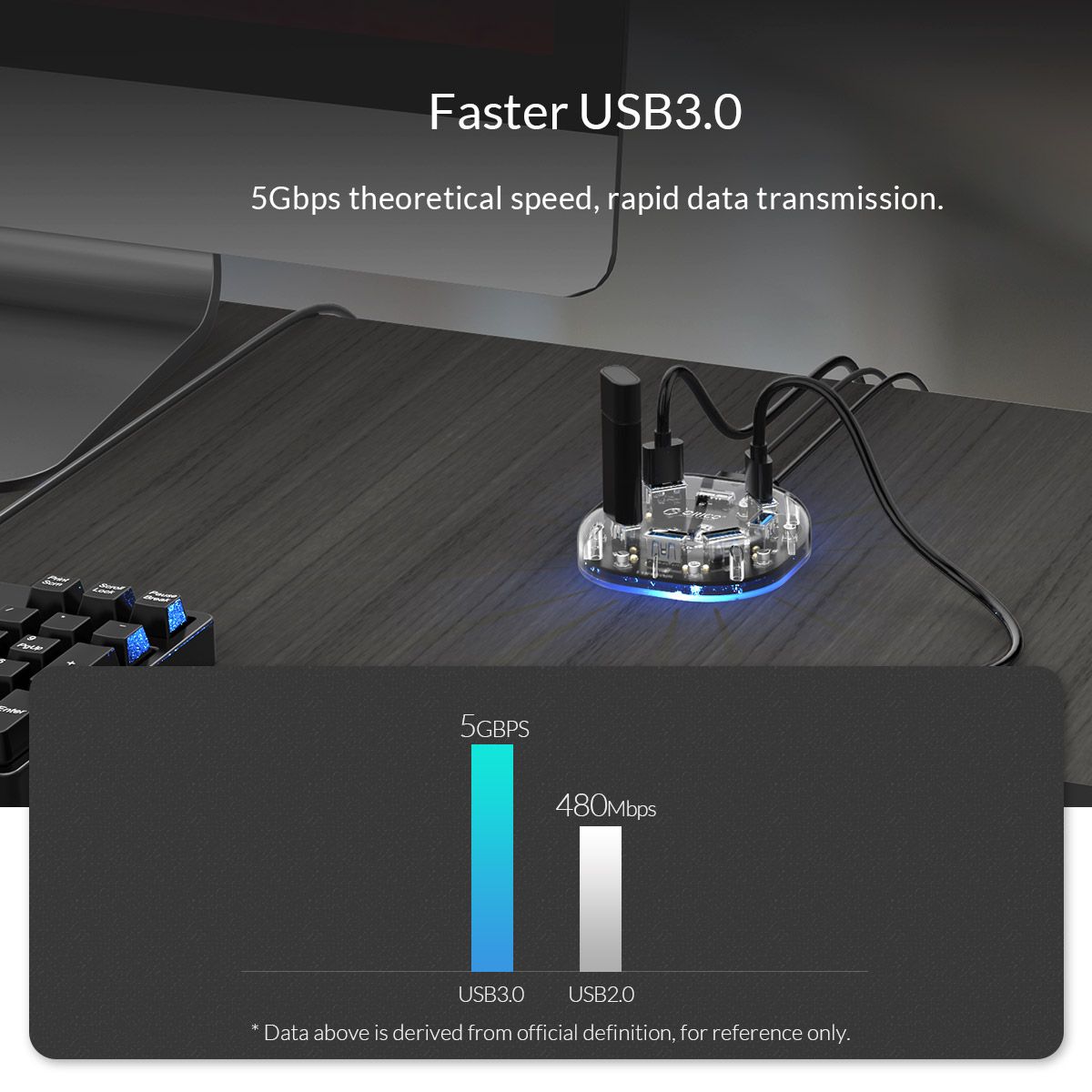 Orico-H7U-Transparent-7-Port-USB-30-Hub-with-Micro-USB-Power-Port-1439894