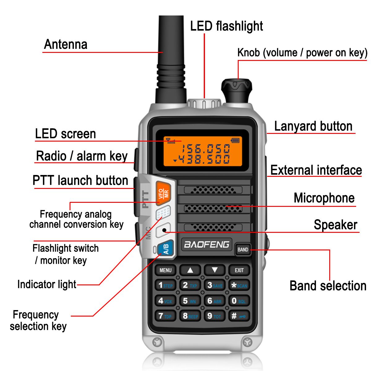 Baofeng-BF-S9-Plus-USB-Charger-Cable-with-Indicator-Light--8W-Walkie-Talkie-With-Headphones-IP67-Wat-1606030