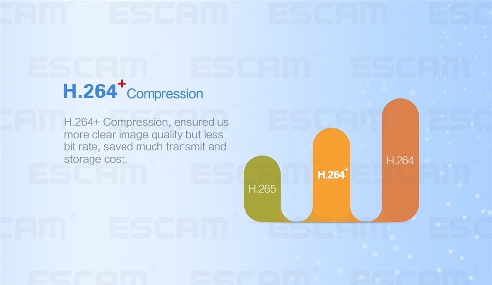 ESCAM-QP137-IP-Camera-WiFi-2MP-HD-1080P-360-Degree-Panoramic-bluetooth-Speaker-Bulb-Security-Camera-1300209