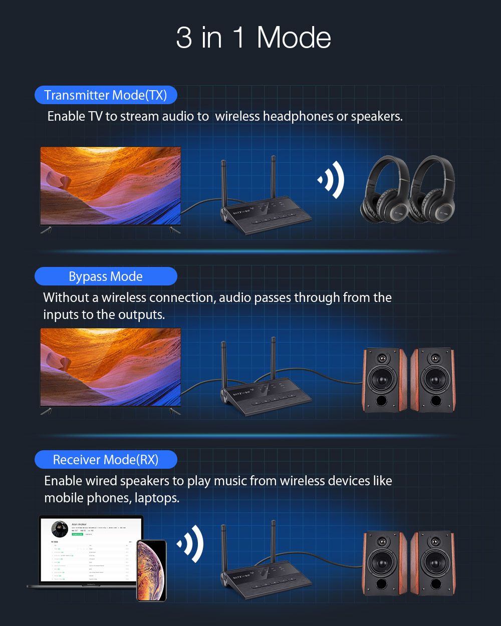 Blitzwolfreg-BW-BR5-3-In-1-Bypass-bluetooth-V50-Audio-Transmitter-Receiver-35mm-Aux-Wireless-Audio-A-1548806