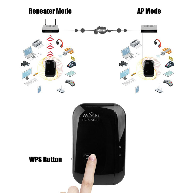 Range-Extender-300-mbps-Wireless-Wifi-Route-Repeater-Booster-24GHz-Repeater-1672822